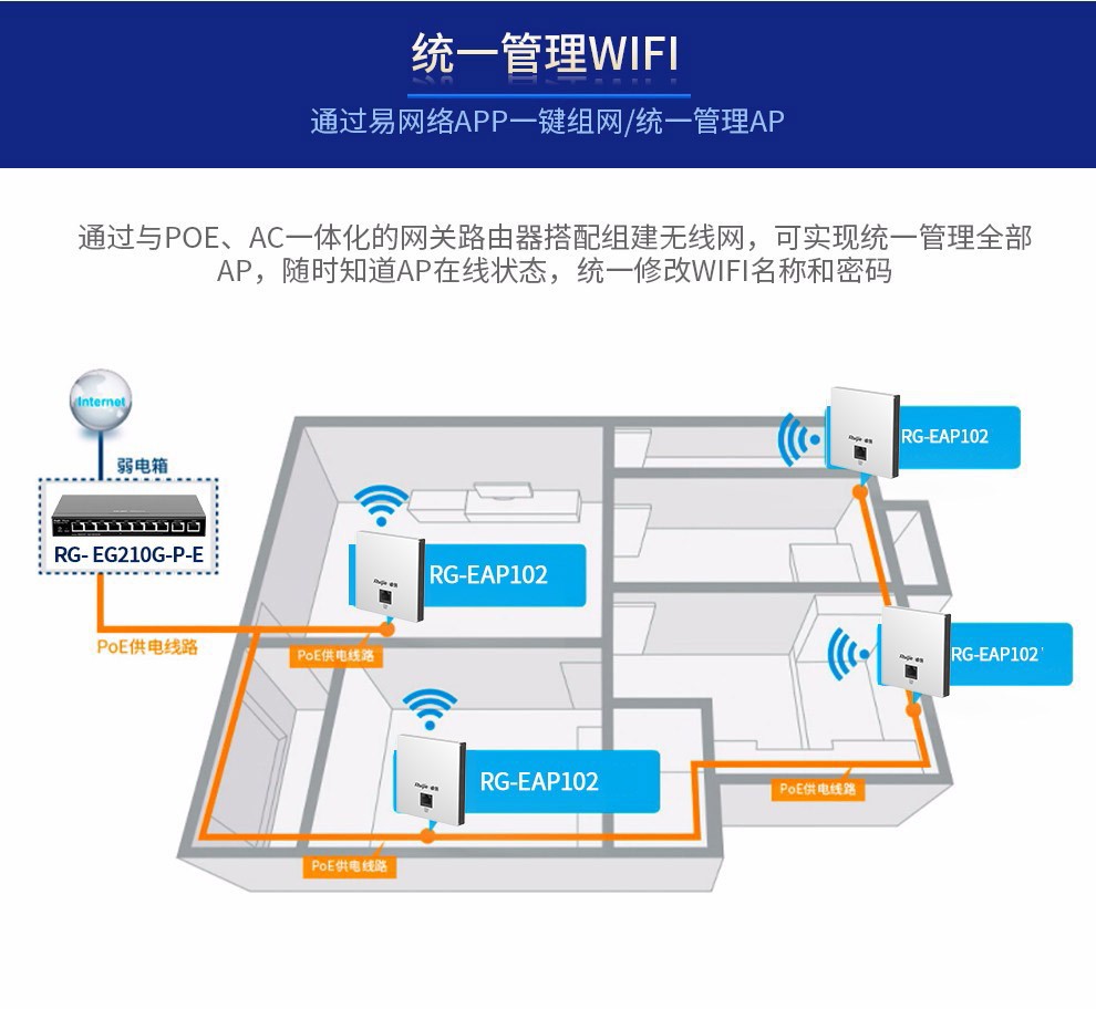 全千兆無線AP面板套裝 開啟智能組網新時代，打造無縫覆蓋的全屋Wi-Fi體驗